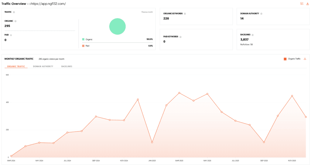 Sampark Shark Tank India Review Website Data