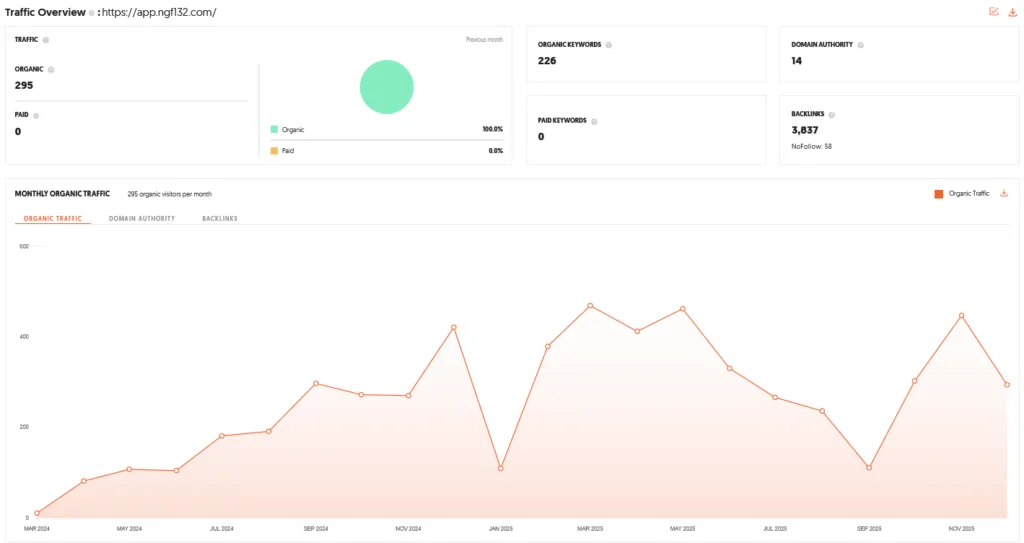Sampark Shark Tank India Review Website Data