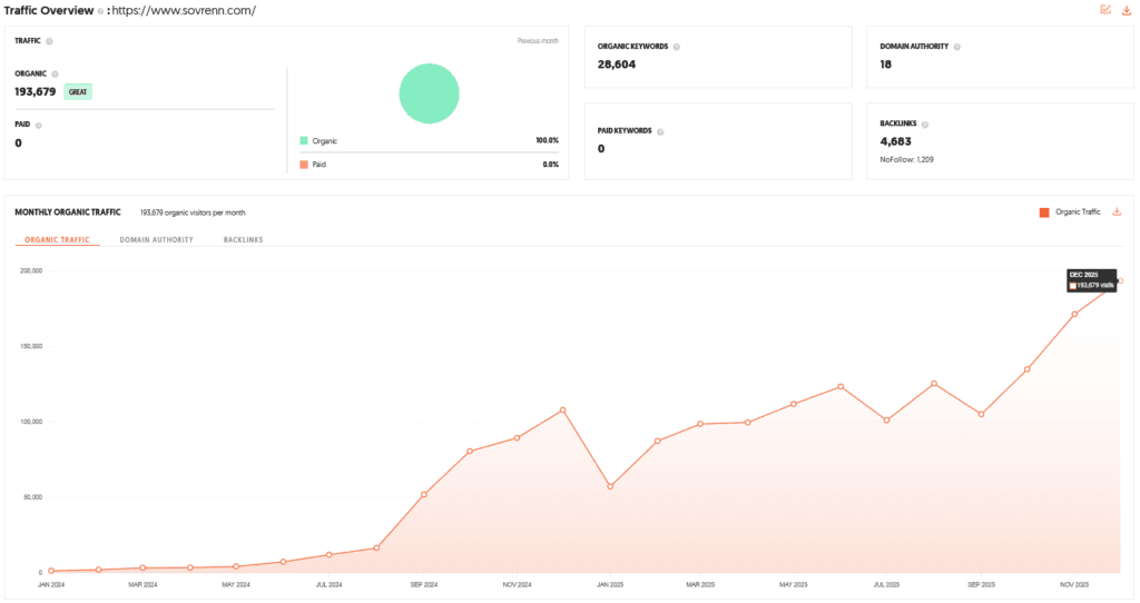Sovrenn Shark Tank India Review Website Data