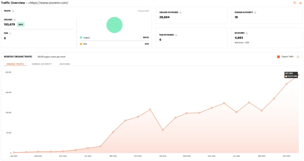 Sovrenn Shark Tank India Episode Review 9 Sovrenn Shark Tank India Review Website Data