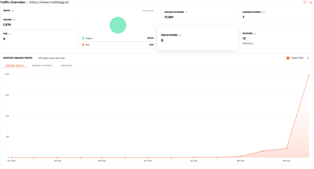 Multibagg AI Shark Tank India Review Website Data