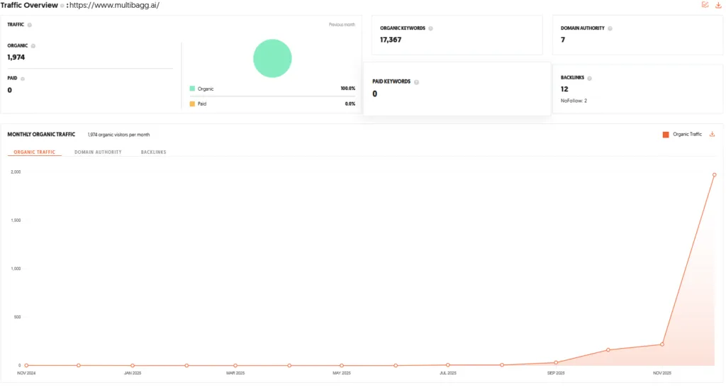 Multibagg AI Shark Tank India Review Website Data