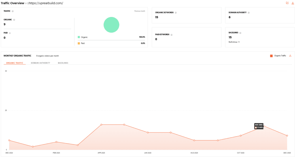 Uprear Build Shark Tank India Review Website Data