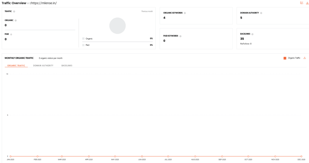 Paper Pro Shark Tank India Review Website Data