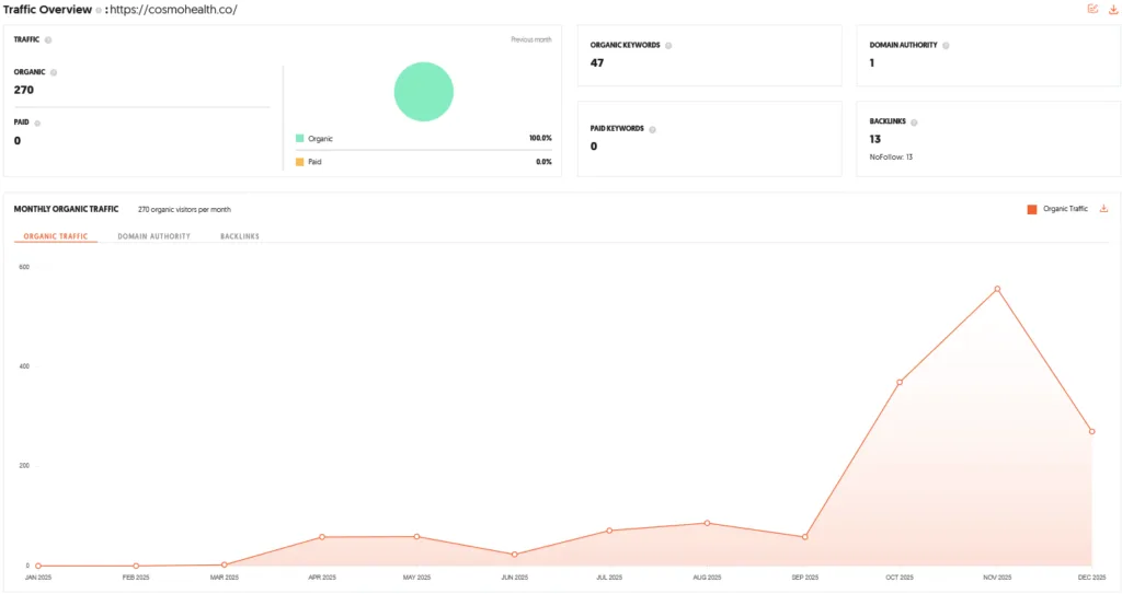Cosmo Health Shark Tank India Review Website Data