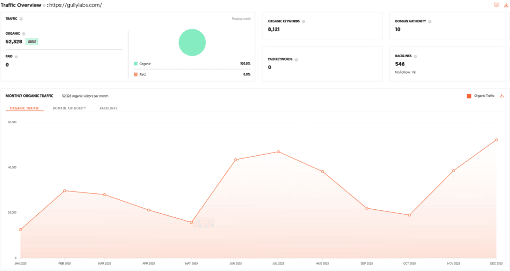 Gully Labs Shark Tank India Review Website Data