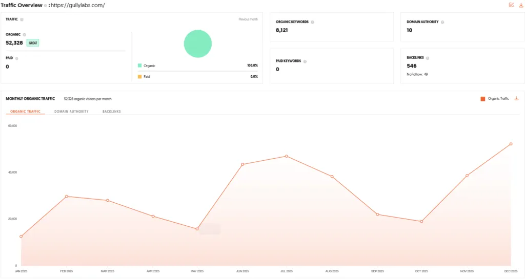Gully Labs Shark Tank India Review Website Data