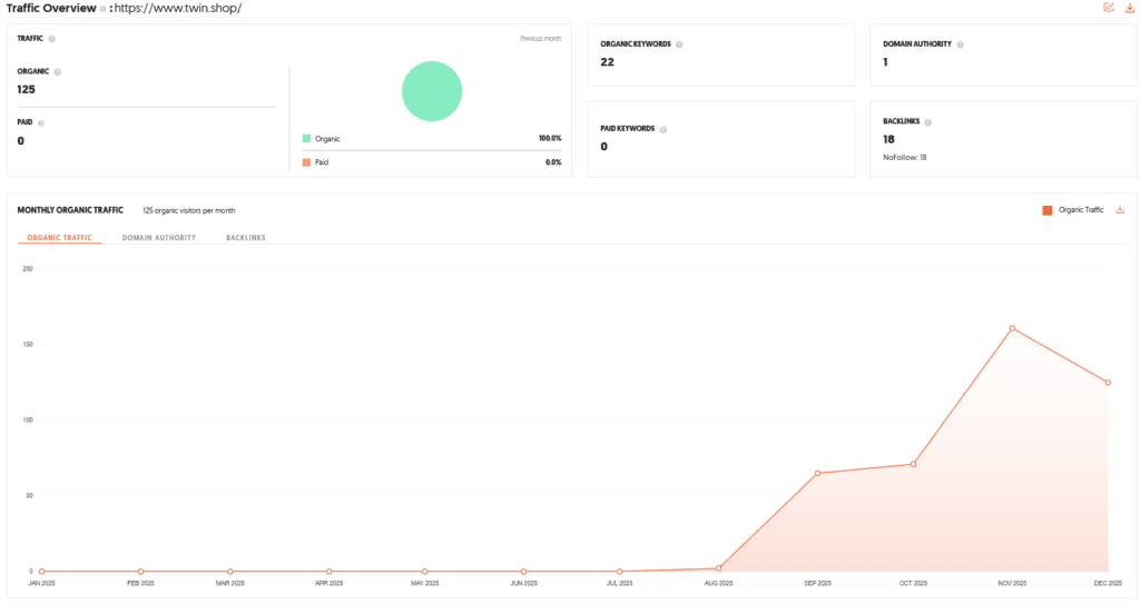 Twin Shark Tank India Review Website Data