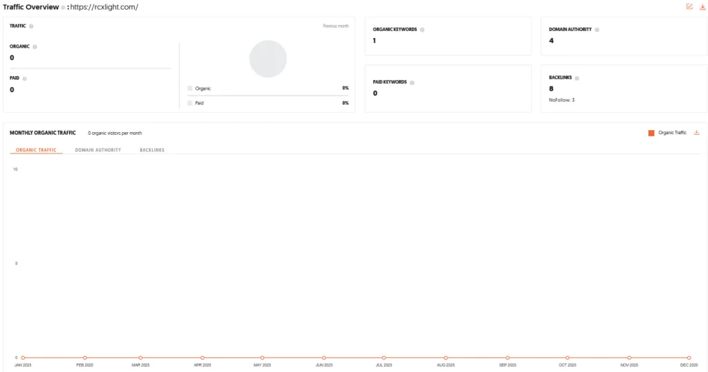 RCX Light Shark Tank India Episode Review 10 RCX Light Shark Tank India Review Website Data