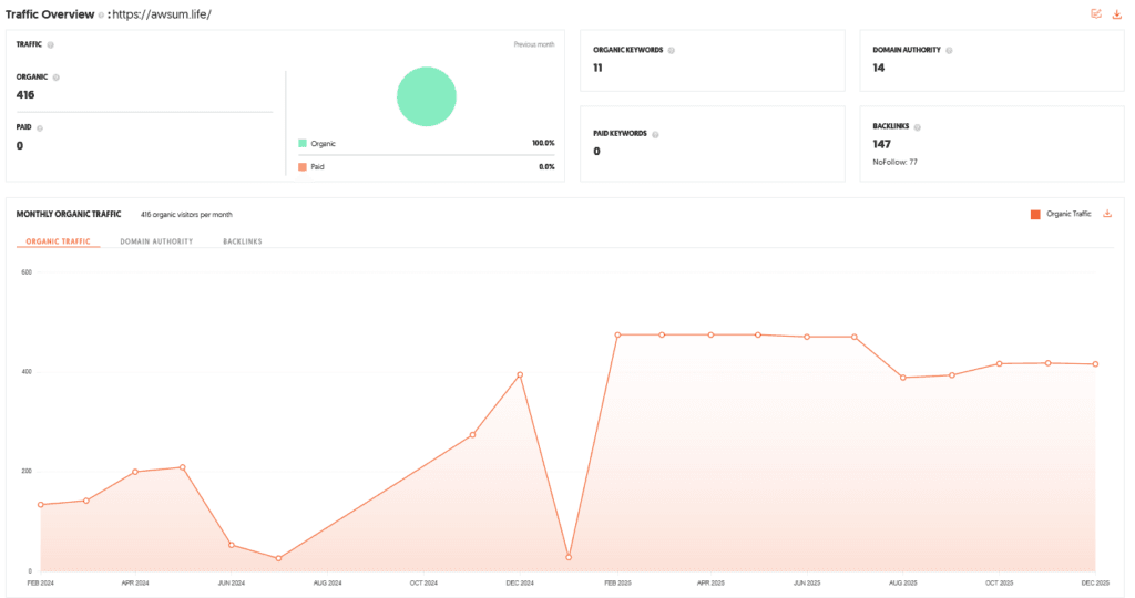 Awsum Shark Tank India Review Website Data