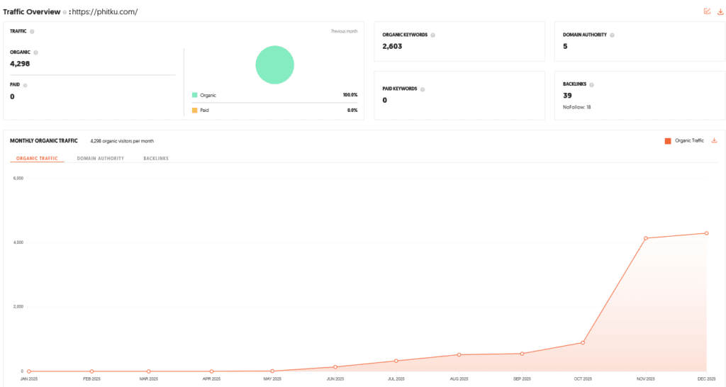 Phitku Shark Tank India Episode Review 10 Phitku Shark Tank India Review Website Data