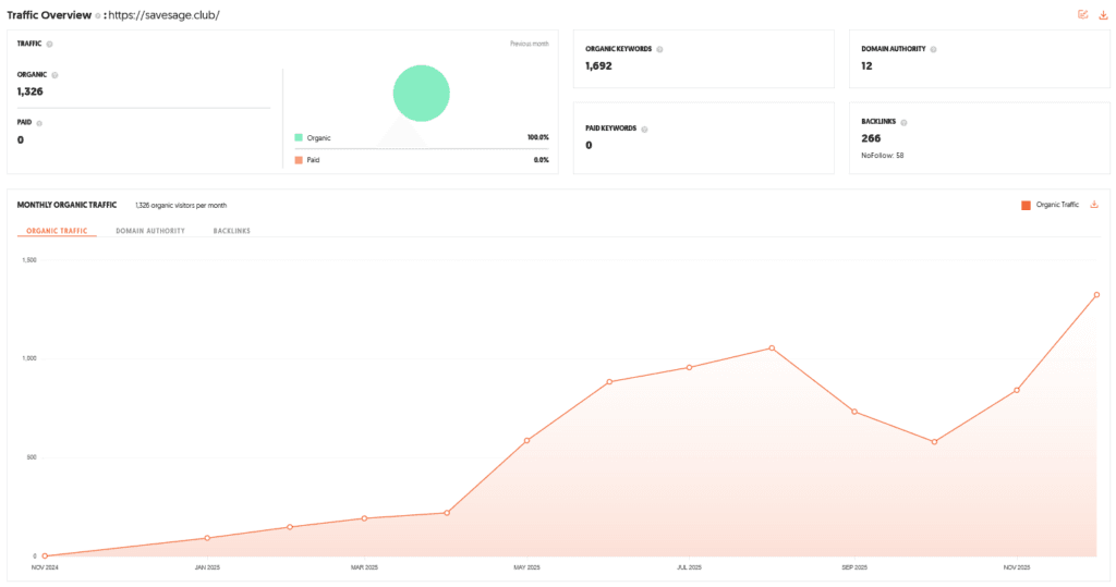 SaveSage Shark Tank India Review Website Data