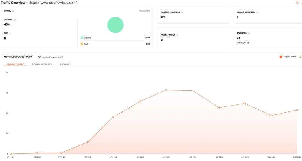 Pure Flow Shark Tank India Episode Review 10 Pure Flow Shark Tank India Review Website Data