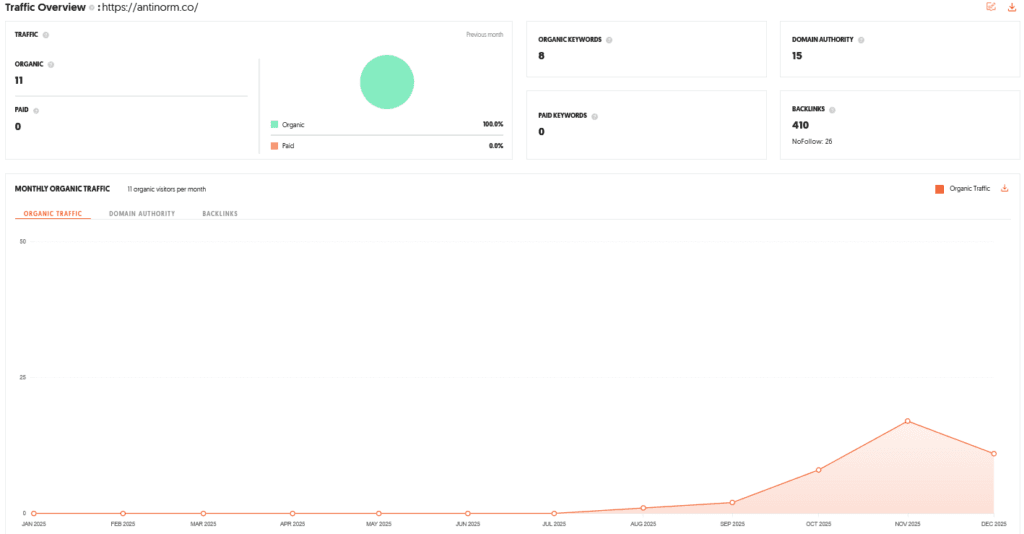 Antinorm Shark Tank India Review Website Data