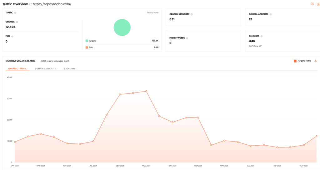 Sepoy & Co Shark Tank India Episode Review 10 Sepoy & Co Shark Tank India Review Website Data