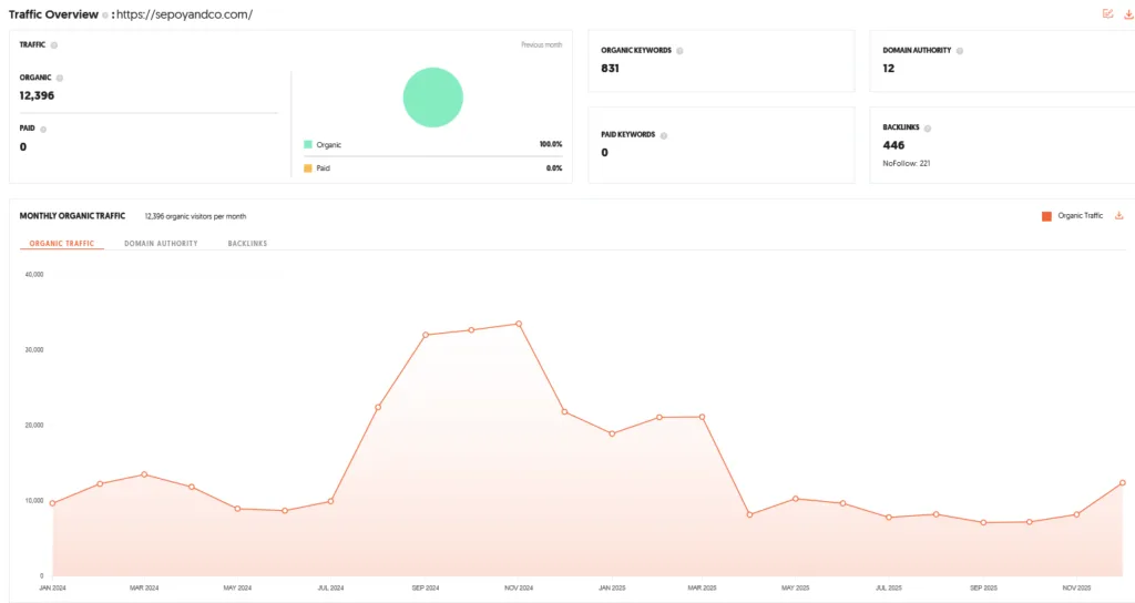 Sepoy & Co Shark Tank India Episode Review 10 Sepoy & Co Shark Tank India Review Website Data