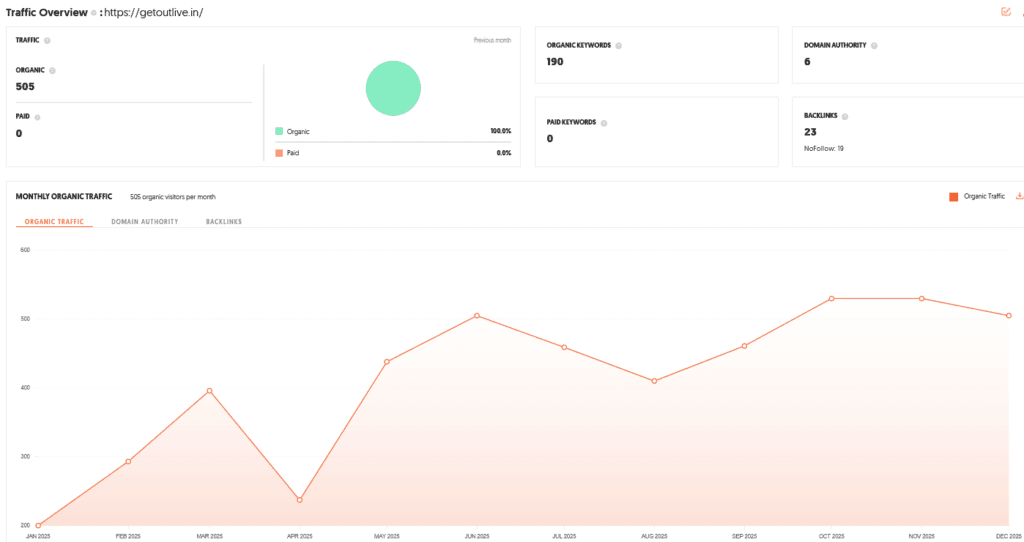 Outlive Shark Tank India Review Website Data