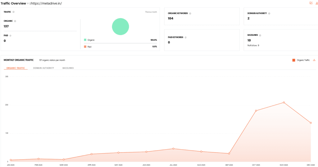 MetaDrive Shark Tank India Review Website Data