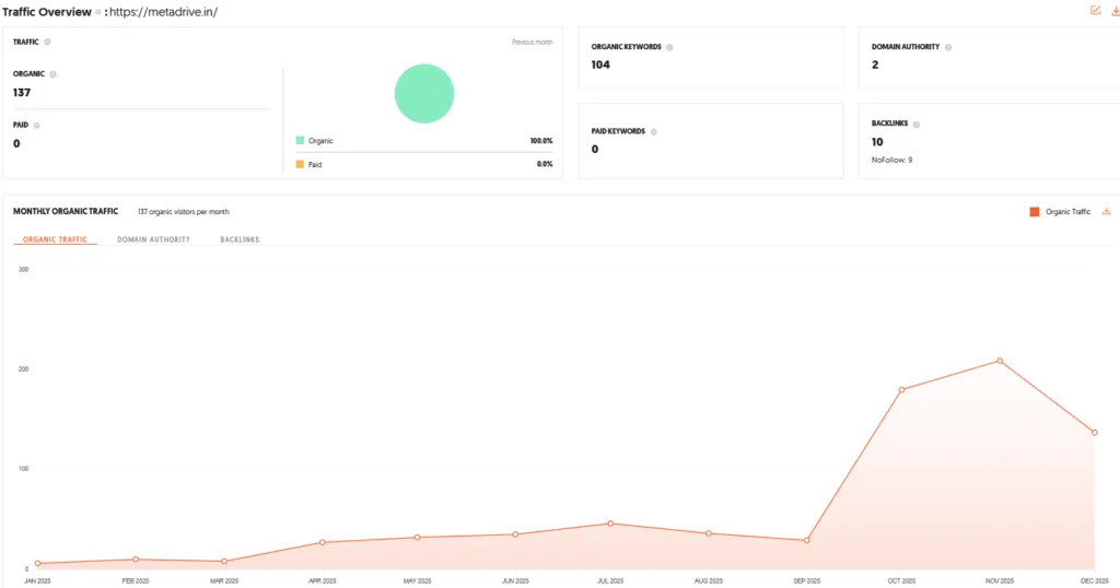 MetaDrive Shark Tank India Episode Review 10 MetaDrive Shark Tank India Review Website Data
