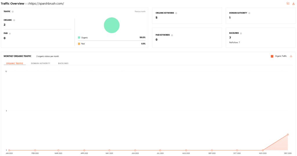 Sparsh Brush Shark Tank India Review Website Data