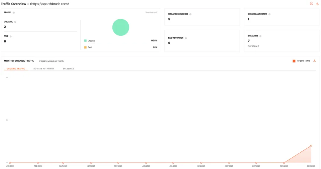 Sparsh Brush Shark Tank India Episode Review 10 Sparsh Brush Shark Tank India Review Website Data