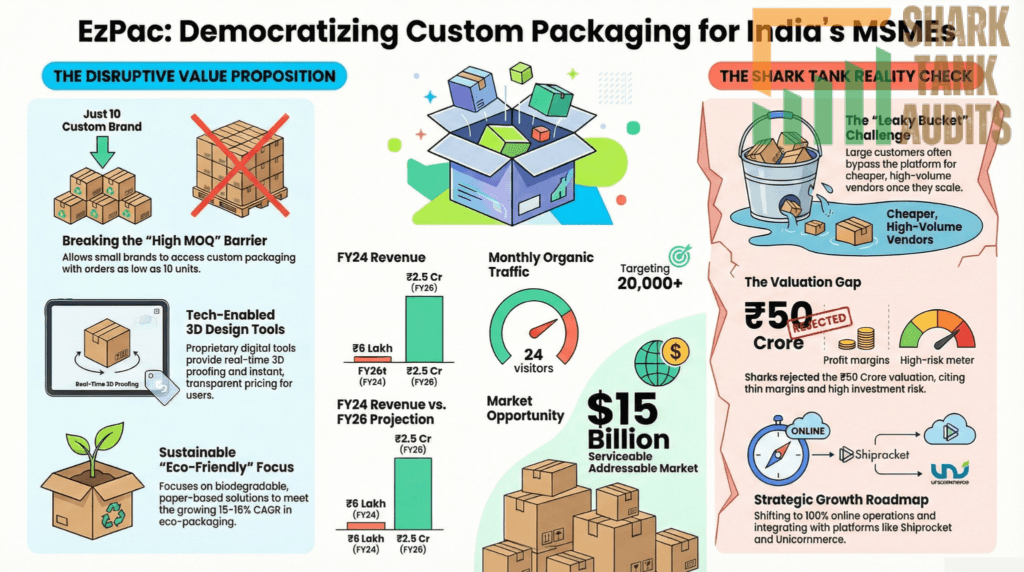 EzPac Shark Tank India Episode Review 9 EzPac Shark Tank India Episode Details