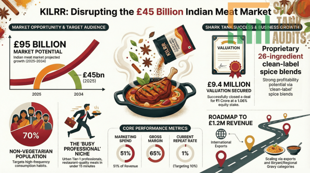 Kilrr Shark Tank India Episode Details