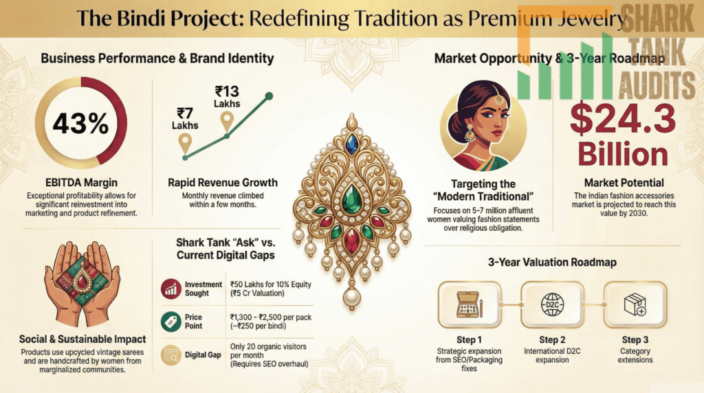 The Bindi Project Shark Tank India Episode Details