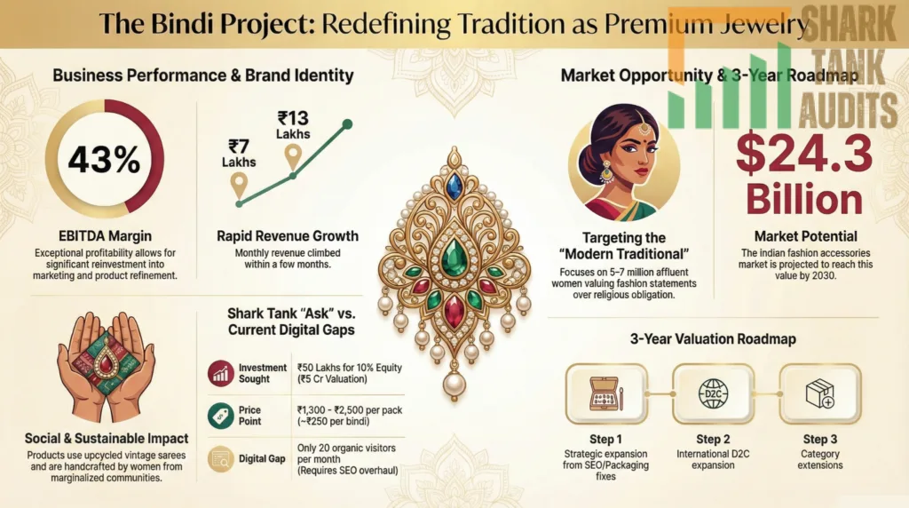The Bindi Project Shark Tank India Episode Details