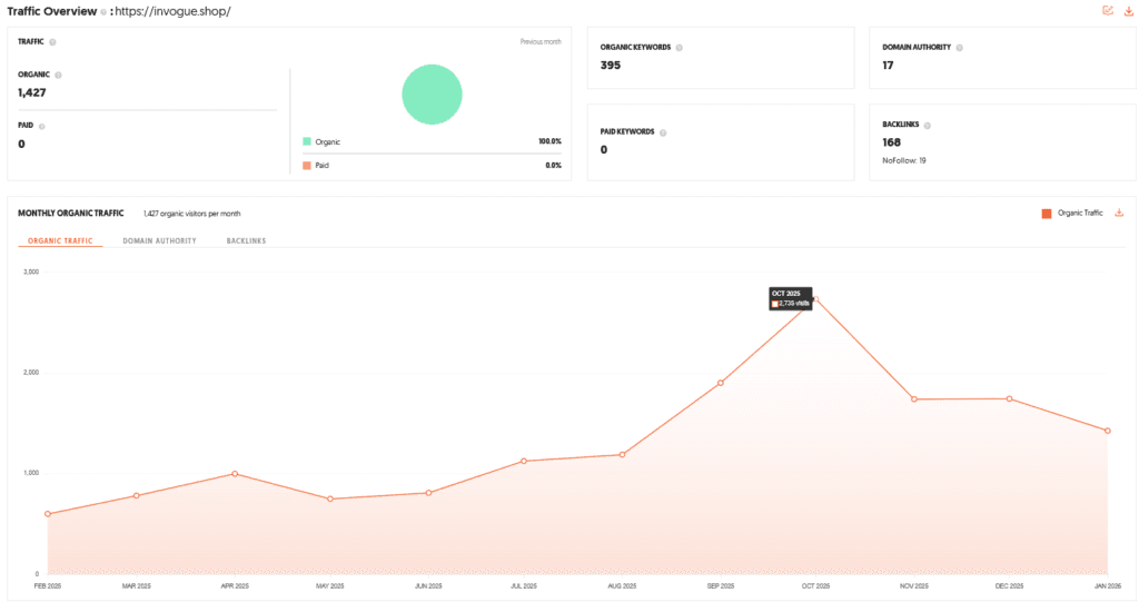 Invogue Shark Tank India Review Website Data