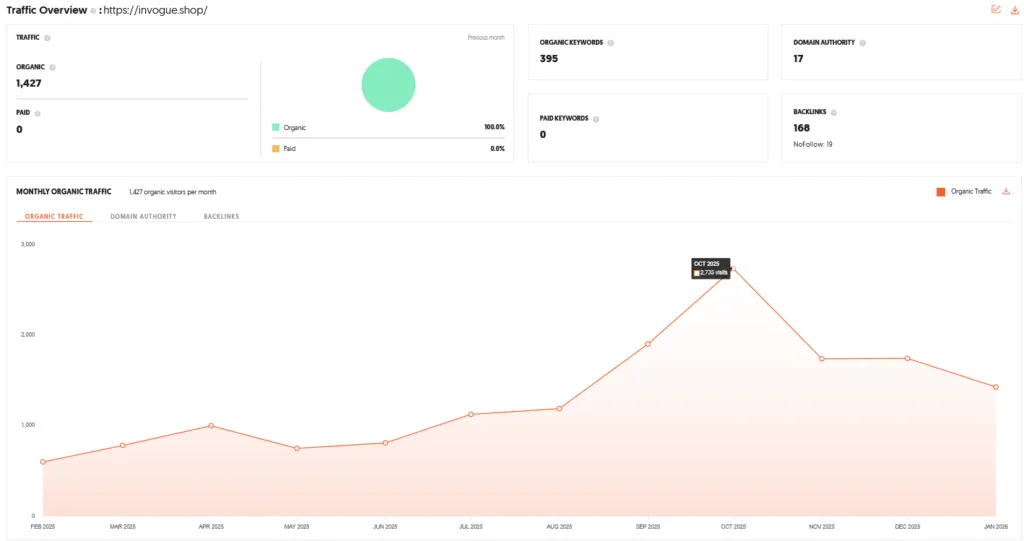 Invogue Shark Tank India Review Website Data