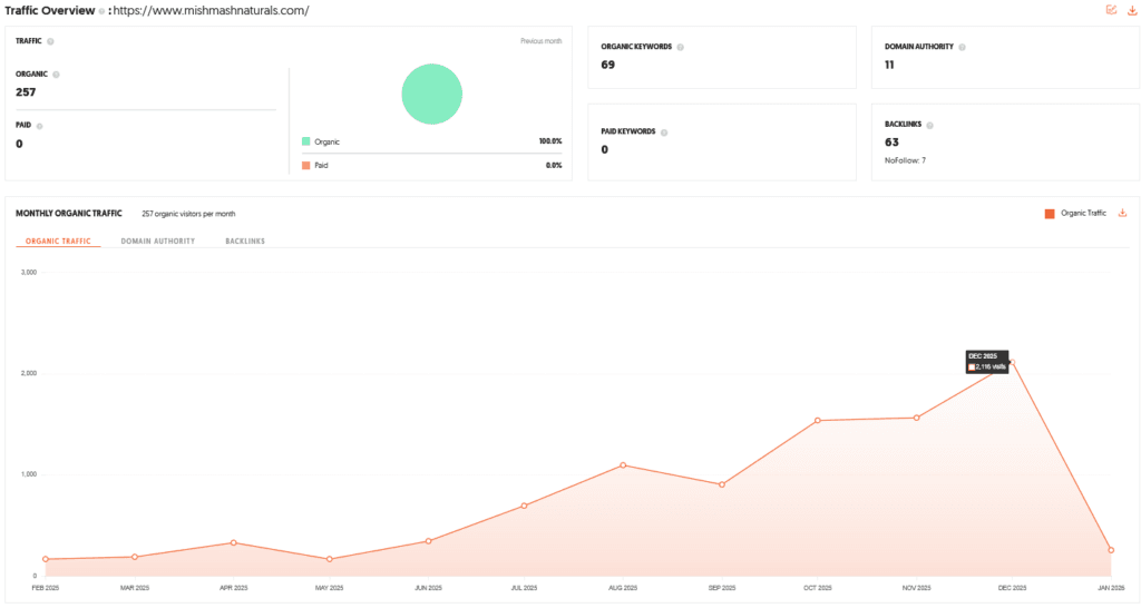 Mishmash Naturals Shark Tank India Review Website Data