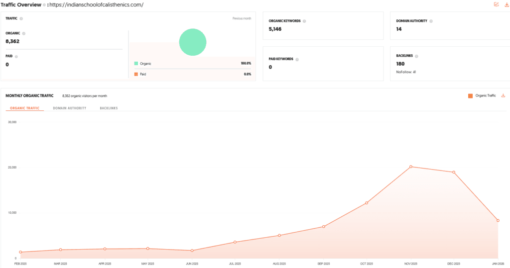 Indian School of Calisthenics Shark Tank India Review Website Data