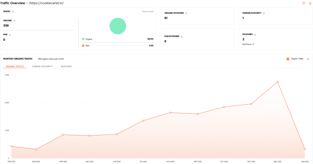 Cookie Cartel Shark Tank India Review Website Data