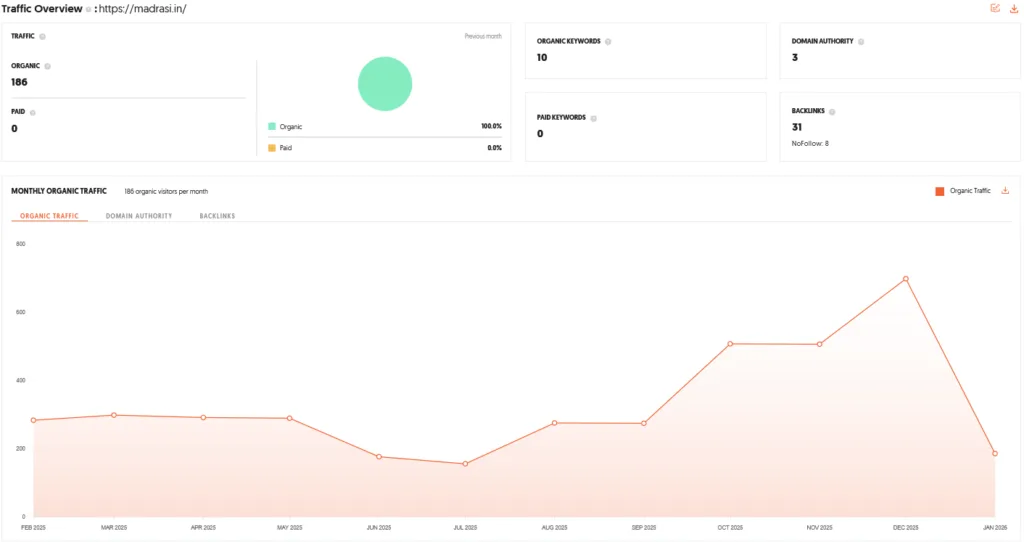Madrasi Kaapi House Shark Tank India Review Website Data