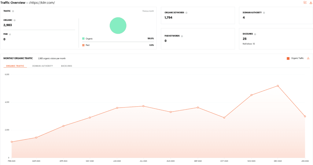 Kilrr Shark Tank India Review Website Data