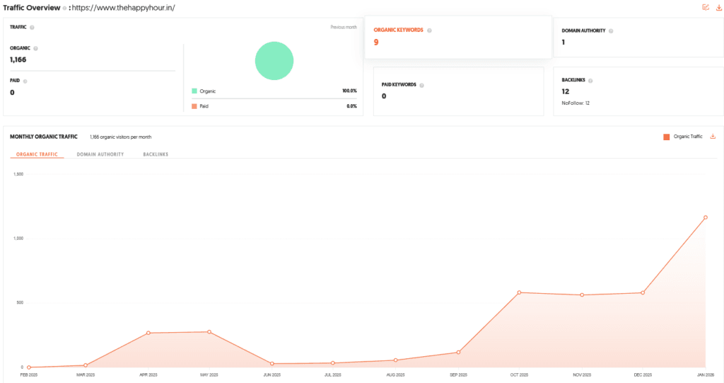 Offline by Happy Hour Shark Tank India Review Website Data