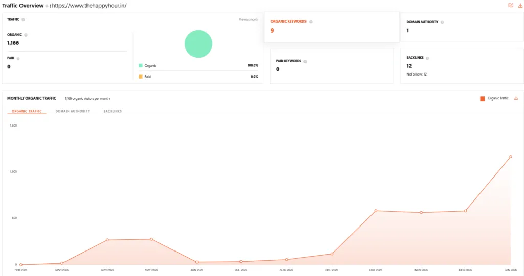 Offline by Happy Hour Shark Tank India Review Website Data