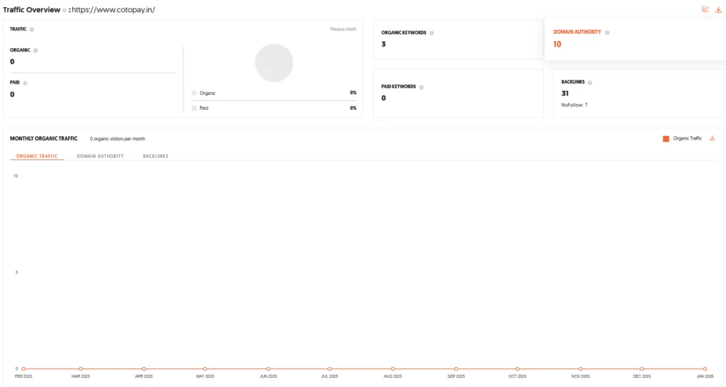 CotoPay Shark Tank India Episode Review 10 CotoPay Shark Tank India Review Website Data