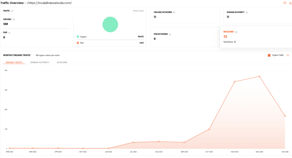 Local All Natural Soda Shark Tank India Review Website Data