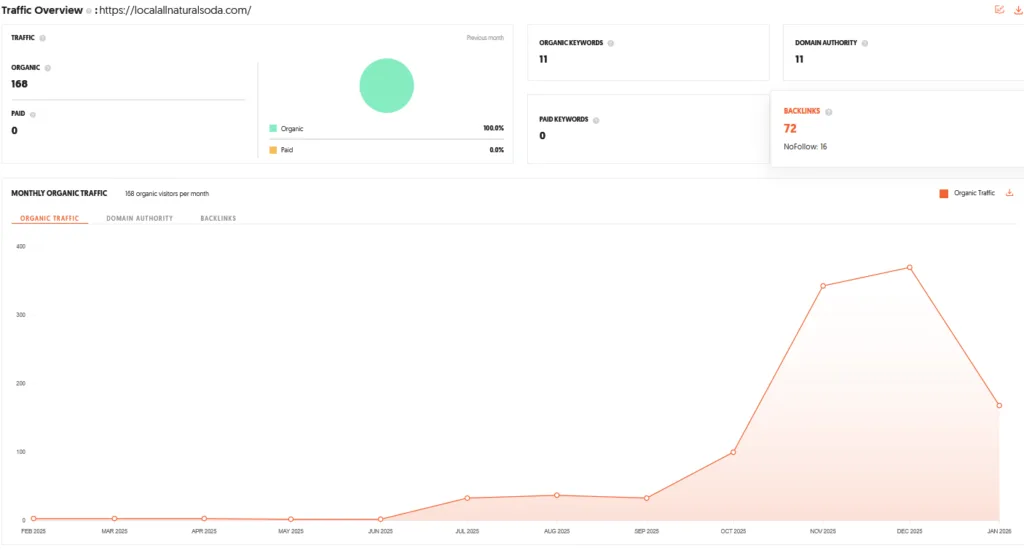 Local All Natural Soda Shark Tank India Review Website Data
