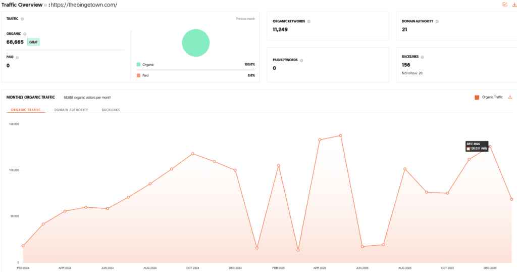 The Binge Town Shark Tank India Episode Review 10 The Binge Town Shark Tank India Review Website Data