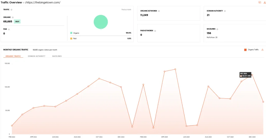 The Binge Town Shark Tank India Review Website Data