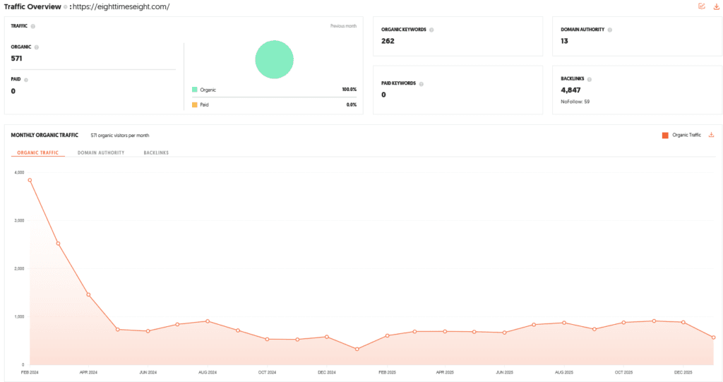 Eight Times Eight Shark Tank India Review Website Data