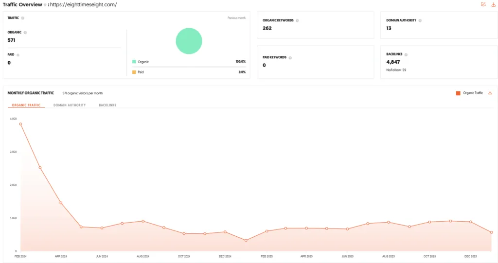 Eight Times Eight Shark Tank India Review Website Data
