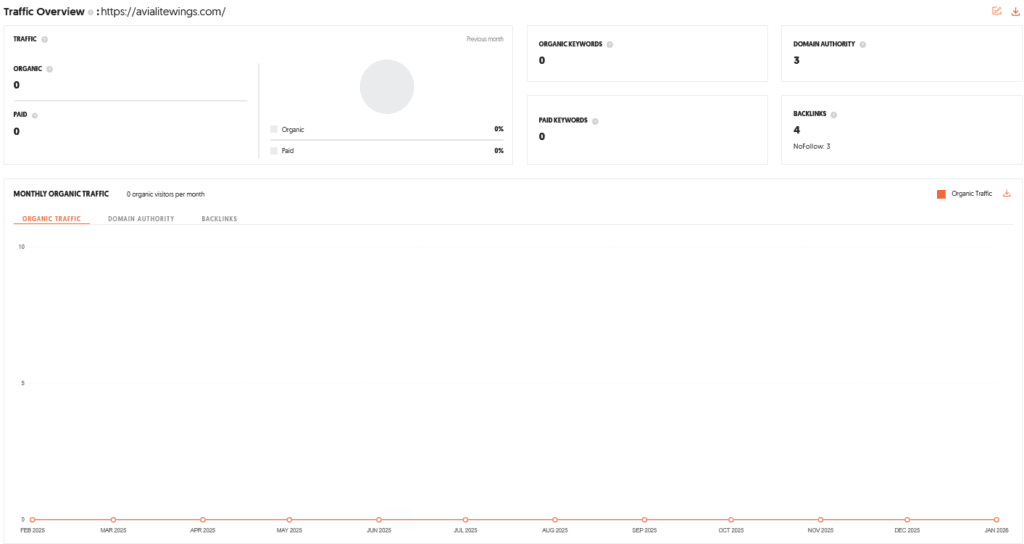 Avia Litewings Shark Tank India Review Website Data