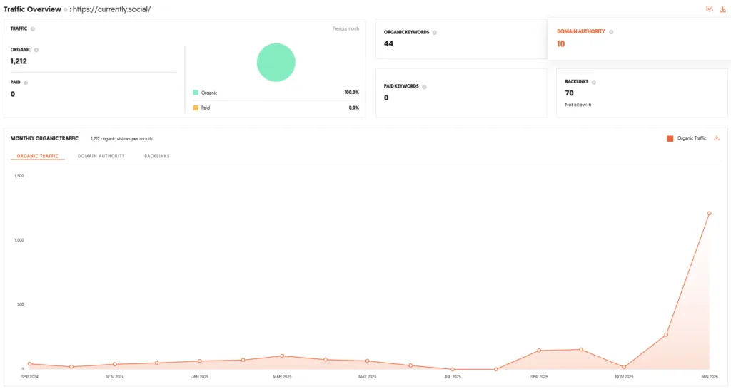 Currently Social Shark Tank India Review Website Data