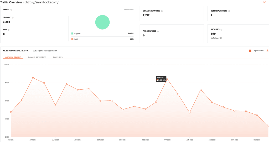 AnjaniBooks Shark Tank India Episode Review 10 AnjaniBooks Shark Tank India Review Website Data