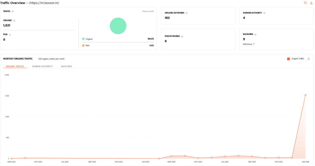 Booon Shark Tank India Review Website Data