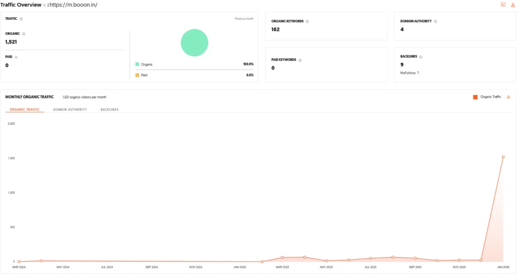 Booon Shark Tank India Episode Review 10 Booon Shark Tank India Review Website Data